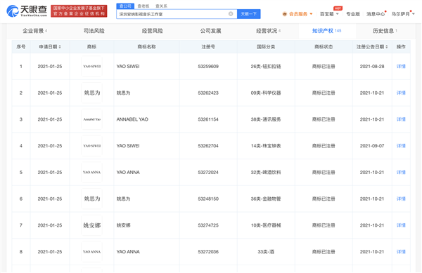 华为转让“姚安娜” “姚思为”商标