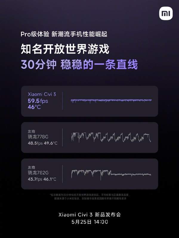 潮流手机唯一!小米Civi 3用上16GB+1TB超大存储:超Pro级规格