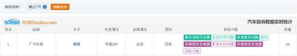 广汽丰田威飒遭集体投诉：车机太拉 导航都不敢用