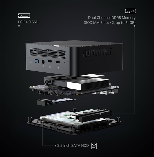 AMD锐龙7 7735HS迷你机也有“青春版”:只变了两个USB接口