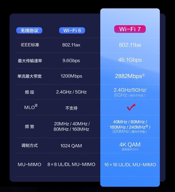 新华三BE18000 Wi-Fi 7万兆路由器来了！1799元