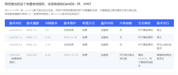 统信服务器操作系统V20宣布免费使用授权！支持AMD64/ARM64架构