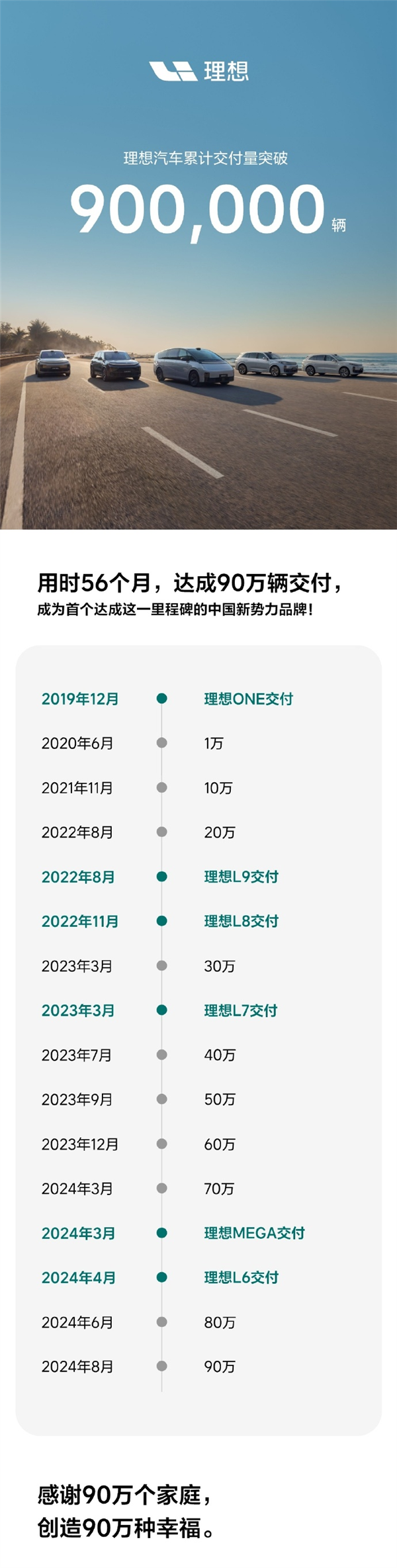 不到五年！理想汽车累计交付量突破90万辆