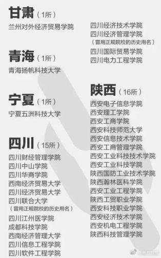 报了=白读！这些都是国内的野鸡大学 考生、家长注意了