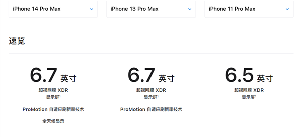 史上最大iPhone!曝iPhone 16 Pro系列屏幕增大:6.9英寸接受吗?
