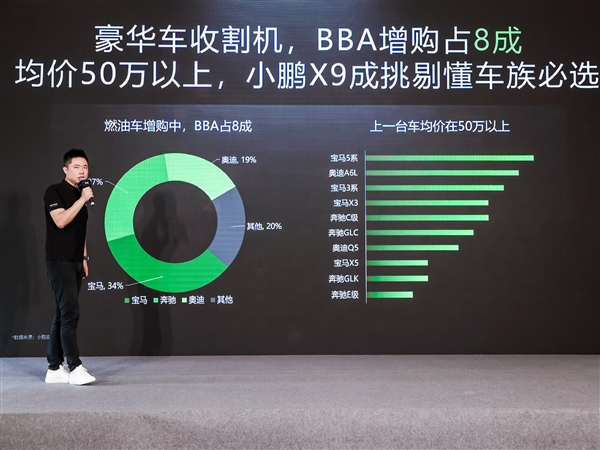 小鹏汽车公布小鹏X9用户画像：超8成是BBA增购车主