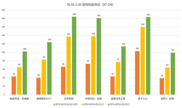 索泰首发三款RTX 4070:天启功耗解锁250W!5399元