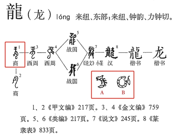 为什么汉字“龙”这样写：由简到繁再到简 最早的龙字原来长这样