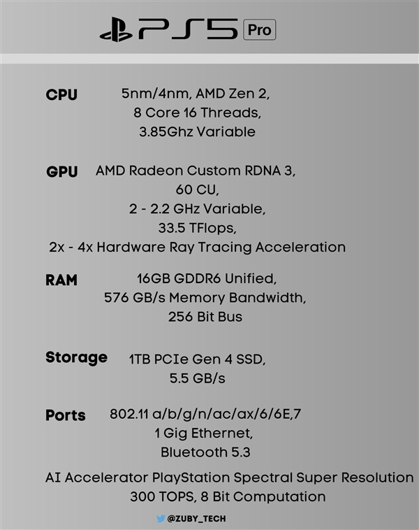 PS5 Pro率先应用RDNA4架构