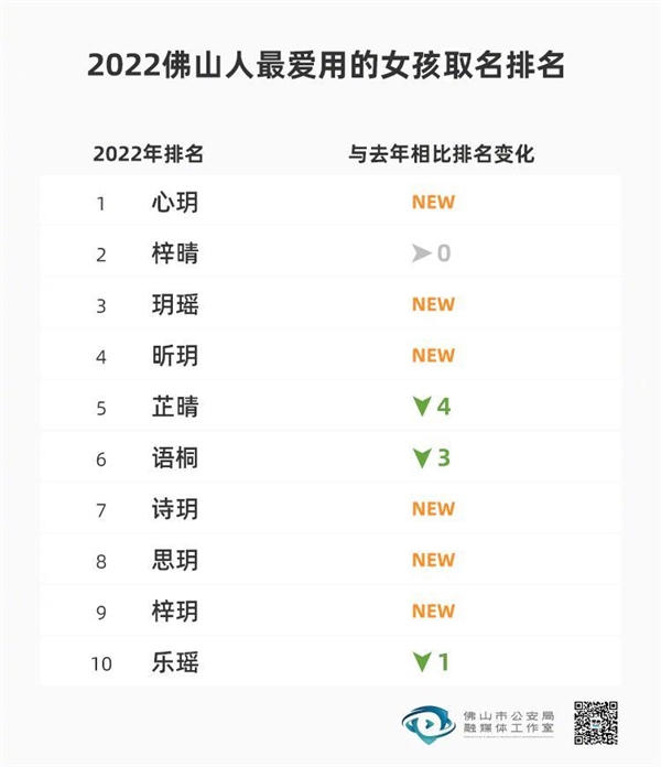 2022年新生儿爆款名字出炉上热搜 这些字用得最多：土爆了？