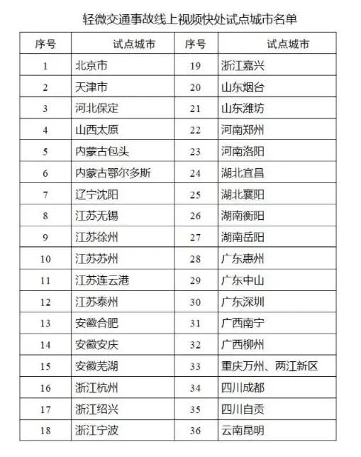 交管服务10项便利措施来了:一图看懂