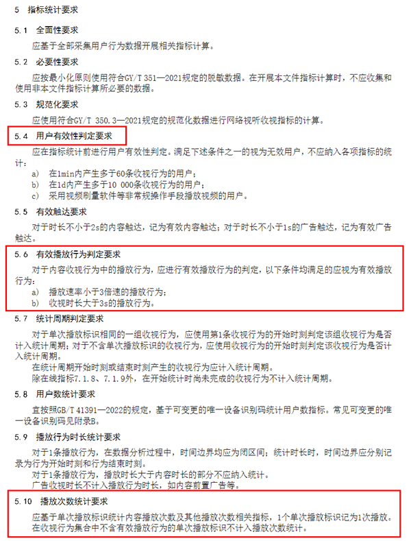 网络播放量将制定统一标准：时长超3秒就算有效播放行为