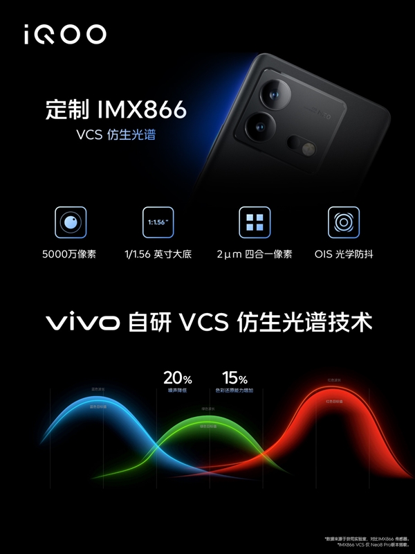 iQOO Neo8 Pro发布:全球首发天玑9200+ 3099元起