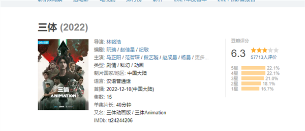 豆瓣评分跌至6.3！《三体》动画播放量破2亿