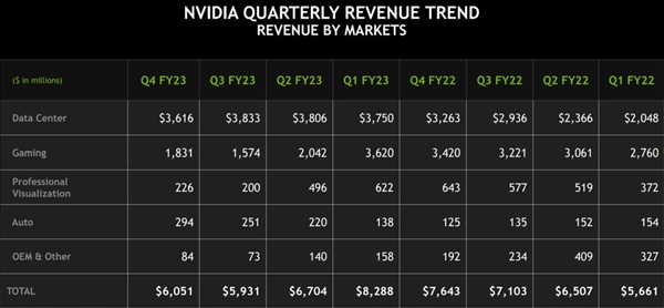 AMD显卡很差劲?都被骗了!赚钱不比NVIDIA少多少
