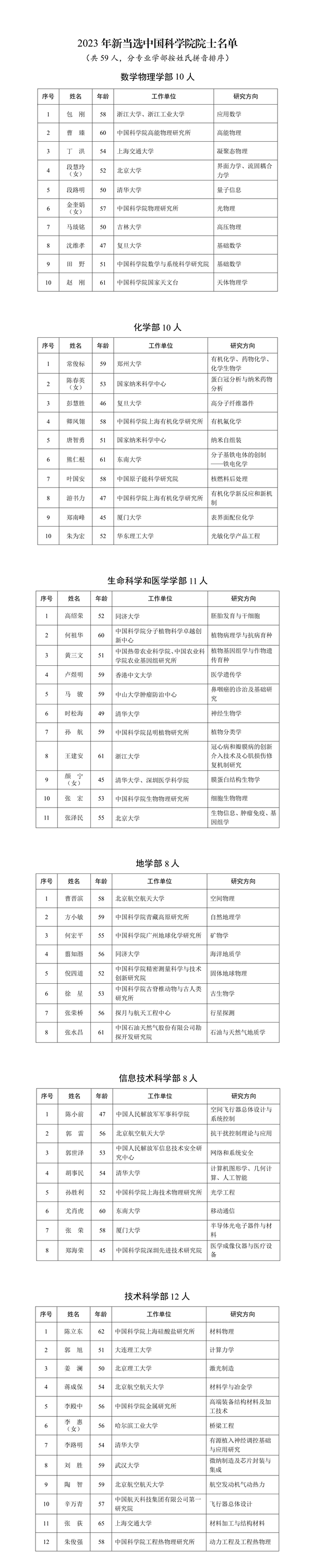 45岁颜宁当选中国科学院院士：另有58人入选