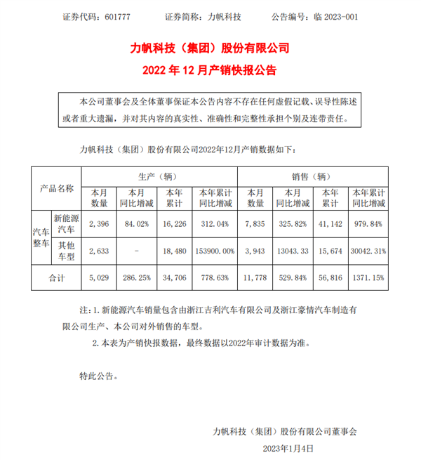 力帆科技：2022年新能源汽车销量暴增近10倍