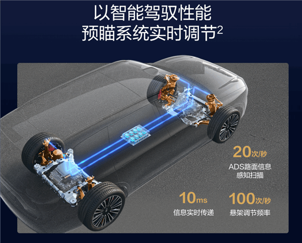 1000万以内最好的SUV！华为问界M9一图看懂