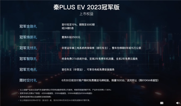 合资A级轿车更难了!2023款比亚迪秦PLUS EV冠军版上市:12.98万起