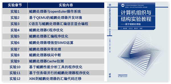 华为鲲鹏处理器登上高校教材：超万人学习 唯一5星满分课程