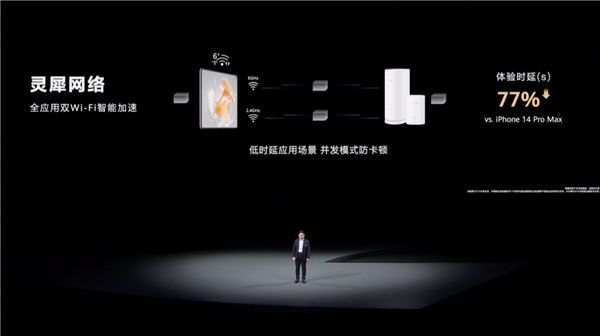iPhone没法看了!余承东发布华为灵犀通信技术:手机信号、网络无敌手