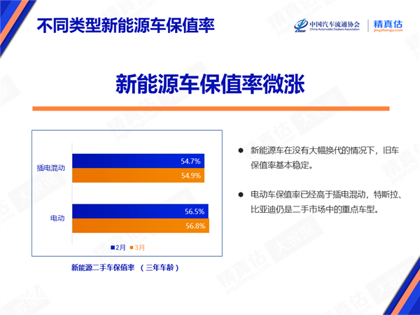 乘联会:汽车大降价副作用凸显 所幸已成功“灭火”