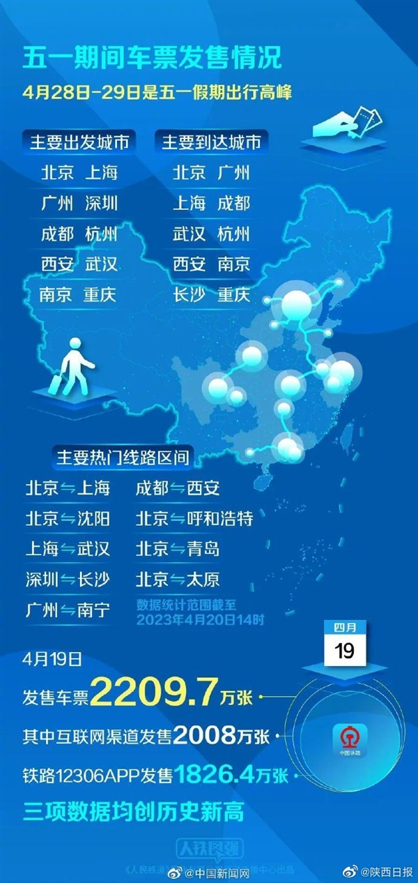 五一假期十大热门城市：看看有你想去的吗？