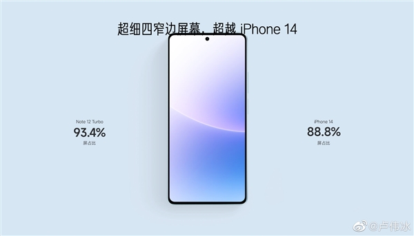 超越iPhone 14！卢伟冰：小米13引领的四窄边技术Redmi在加速普及