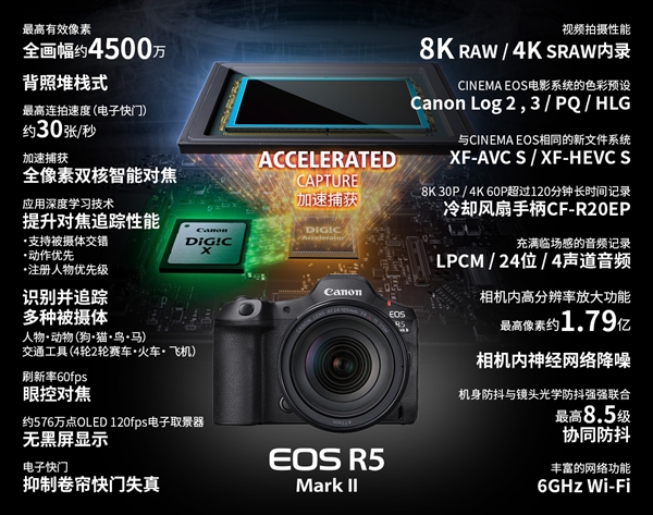 26999元！佳能发布全画幅微单EOS R5 Mark II：可生成1.79亿像素照片