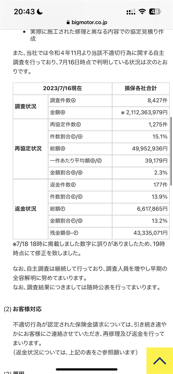 日本最大二手车公司丑闻曝光！故意砸车骗修理费至少5年