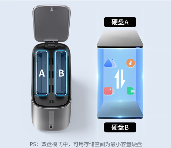 最高40TB存储 绿联DH2100+双盘位NAS发布:1199元