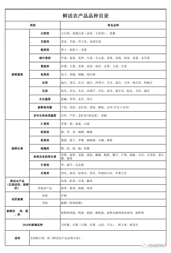 紫薯不是红薯 大货车下高速时被收过路费900元！官方回应 附绿通货物名单