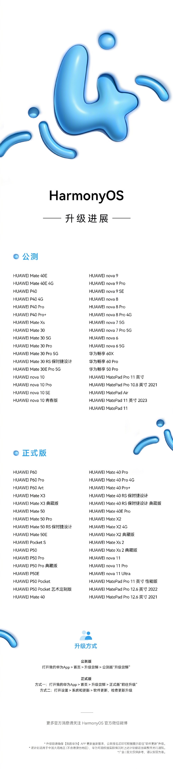 你升级了吗？华为：鸿蒙4发布一个月升级突破1000万