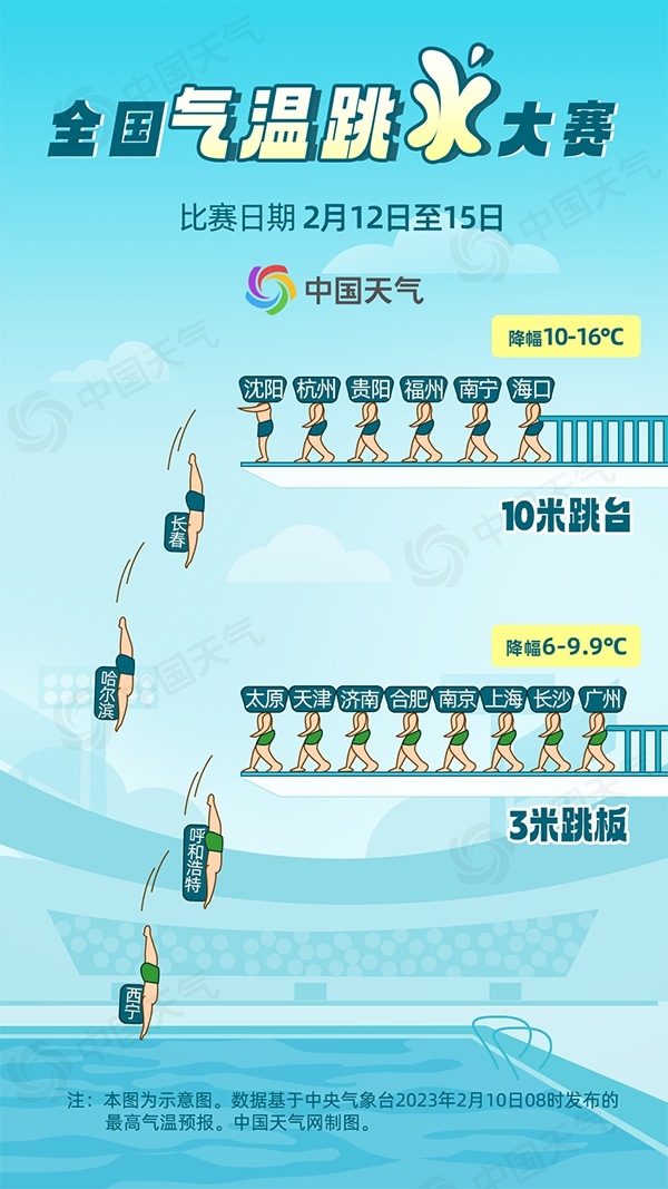 各地气温跳水大赛周末开赛:温度骤降15℃
