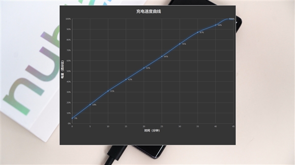 35mm镜头别具一格！努比亚Z50视频评测：小白也能瞬间变摄影大师