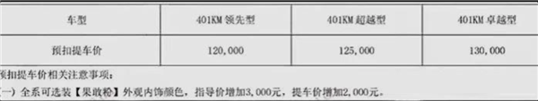 售价12万起！比亚迪新车型元UP预扣提车价曝光