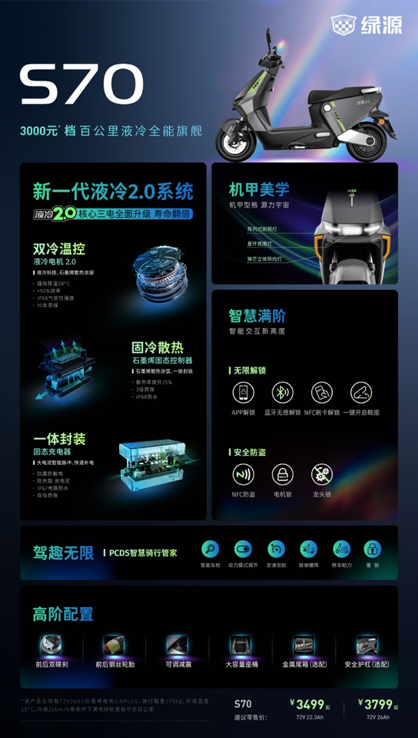 寿命翻倍 一车骑十年!绿源新一代液冷电动车S70一图看懂
