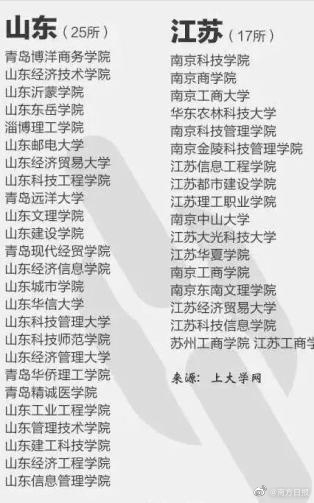 报了=白读！这些都是国内的野鸡大学 考生、家长注意了