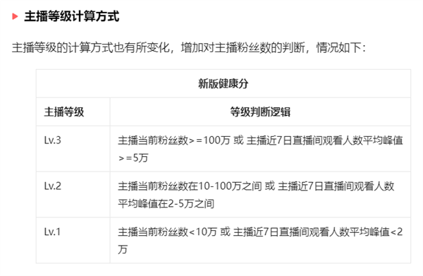 抖音推出主播健康分：初始100分 低于20分关闭打赏功能