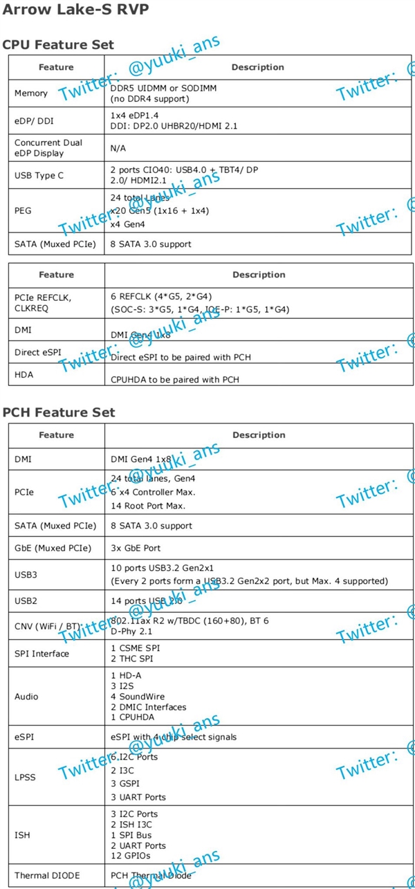 Intel Arrow Lake处理器还是8+16 24核心：接口换LGA1851