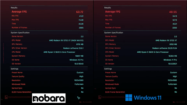 AMD好尴尬：《赛博朋克2077：往日之影》Linux性能远胜Win11 31％