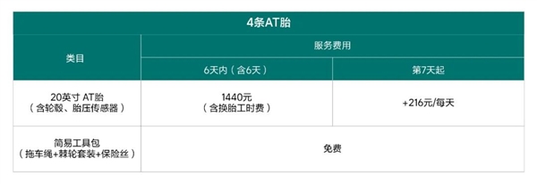 理想汽车推出“进疆轮胎服务”：便捷租用AT胎、雪地胎等 360元/6天起