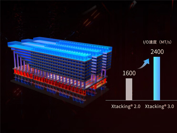 1TB只要649元！长江存储推新致态TiPlus7100 SSD：峰值7GB/s