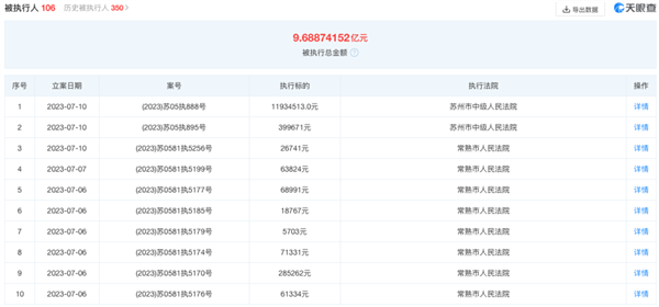 10万的车曾以4万拍卖 观致汽车被强制执行超9.6亿元