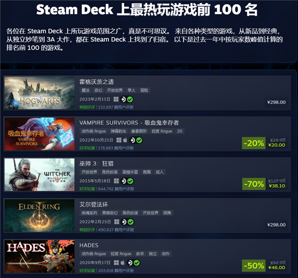 通吃PC 3A大作！Steam Deck发售一周年 官方首次降价