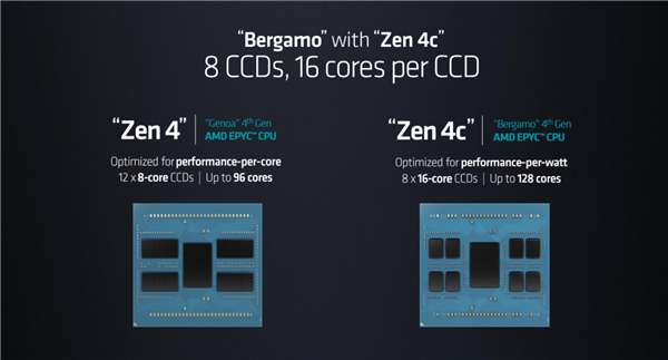 128核心256线程谁敢一战！AMD正式发布Zen4c EPYC：竞品没发布就输了