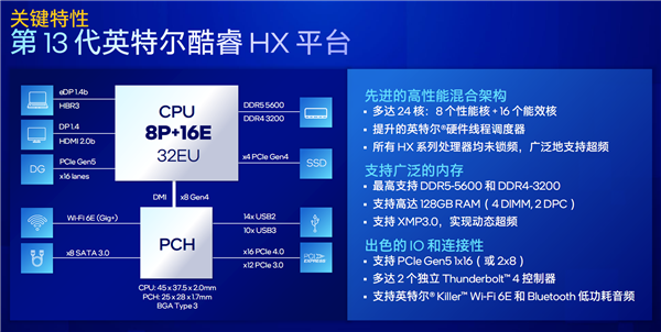 Intel 13代酷睿移动版正式发布：24核心5.6GHz！一性能暴涨79％