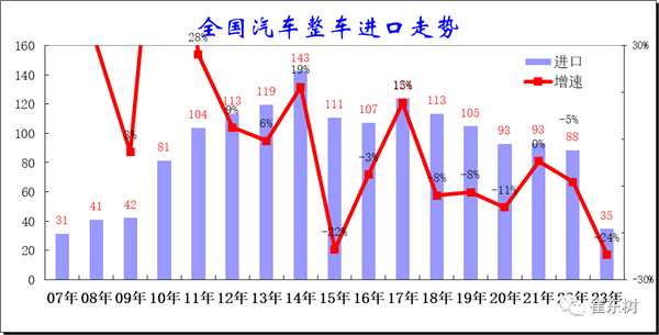 国产车彻底崛起 中国汽车进口量创10年新低：日系车暴跌43%