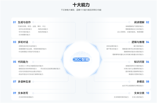 超越GPT-4！360奇元/智脑两大自研模型全部获批：国内首家