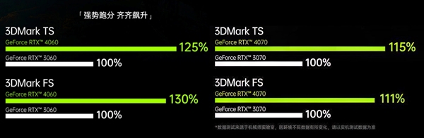 RTX 4070笔记本挤牙膏?只比RTX 3070快了11%